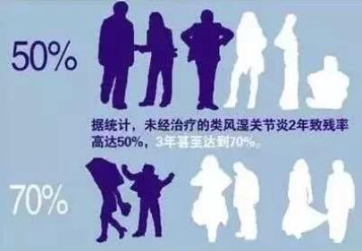 类风湿患者对气候变化很敏感，11月注意保养！